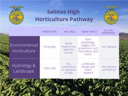 Horticulture Pathway 